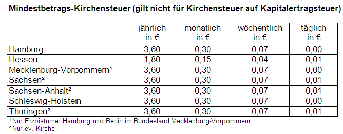 KirchensteuerÜbersicht 2011
